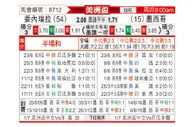 [美洲杯] 委内瑞拉vs墨西哥