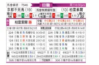 [日职联] 京都不死鸟vs柏太阳神