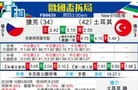 [欧洲杯] 捷克vs土耳其