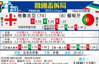 [欧洲杯] 格鲁吉亚vs葡萄牙