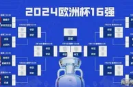 欧洲杯8强晋级预测！黑马逆袭时代到来，传统强队遭冲击！