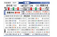 [美職] 紐約城vs奧蘭多城