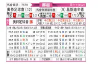 [挪超] 奧特格寧蘭vs基斯迪辛特