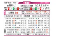 [挪超] 白蘭恩vs史卓加斯特
