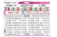 [挪超] 特羅素vs莫迪