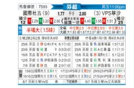 [芬超] 英特杜古vsVPS華沙