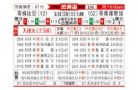 [美洲盃] 哥倫比亞vs哥斯達黎加