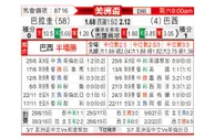[美洲盃] 巴拉圭vs巴西