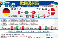 [歐洲盃] 德國 vs 丹麥