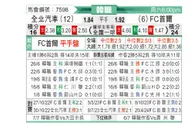 [韓K聯] 全北汽車vsFC首爾