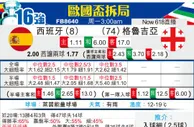 [歐洲盃] 西班牙vs格魯吉亞