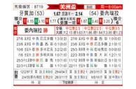 [美洲盃] 牙买加vs委内瑞拉