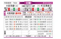 [日职联] 大阪飛腳vs町田澤維亞