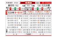 [美洲盃] 墨西哥vs厄瓜多尔