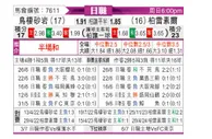 [日职联] 鳥栖沙岩vs柏雷素爾