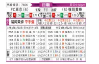 [日职联] FC東京vs福岡黃蜂