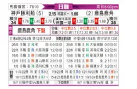 [日职联] 神戶勝利船vs鹿島鹿角
