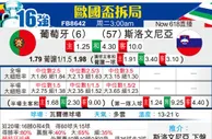 [歐洲盃] 葡萄牙vs斯洛文尼亞