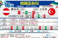 [歐洲盃] 奧地利vs土耳其