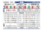 [美職] 夏洛特FCvs國際邁阿密