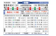 [美職] 聖路易斯城vs聖荷西地震