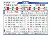[美職] 芝加哥火燄vs費城聯