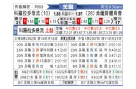 [美職] 科羅拉多急流vs肯薩斯體育會