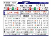 [巴甲] 基斯奧馬vs高士路