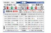 [美職] 多倫多FCvs奧蘭多城