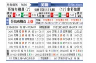 [美職] 哥倫布機員vs納什維爾