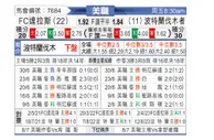 [美職] FC達拉斯vs波特蘭伐木者