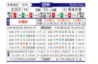 [巴甲] 古亞巴vs保地花高