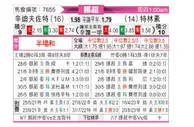 [挪超] 辛迪夫佐特vs特羅素