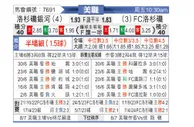 [美職] 洛杉磯銀河vs洛杉磯FC