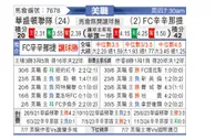 [美職] 華盛頓聯隊vs辛辛那提