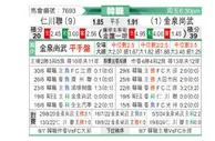 [韓K聯] 仁川聯vs金泉尚武