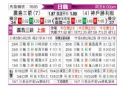 [日职联] 廣島三箭vs神戶勝利船
