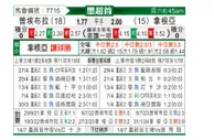 [墨聯春] 普埃布拉vs拿根亞