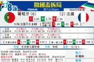 [歐洲盃] 葡萄牙vs法國