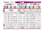[日职联] 大阪飛腳vs橫濱水手