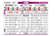 [日职联] 東京綠茵vs大阪櫻花