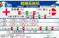 [歐洲盃] 英格蘭vs瑞士