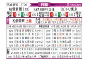 [日职联] 柏雷素爾vsFC東京