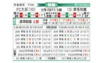 [韓K聯] 大邱FCvs浦項制鐵