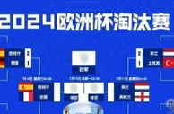 欧洲杯疯狂一夜！四强全部诞生，你更看好谁？