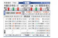 [美職] 科罗拉多急流vs圣路易斯城
