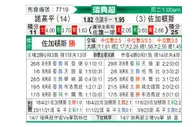 [瑞典超] 諾高平vs佐加頓斯