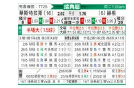 [瑞典超] 韋斯特羅斯vs赫根