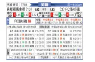 [美職] 休斯敦迪纳摩vs洛杉矶FC