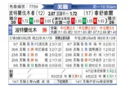 [美職] 波特兰伐木者vs纳什威尔